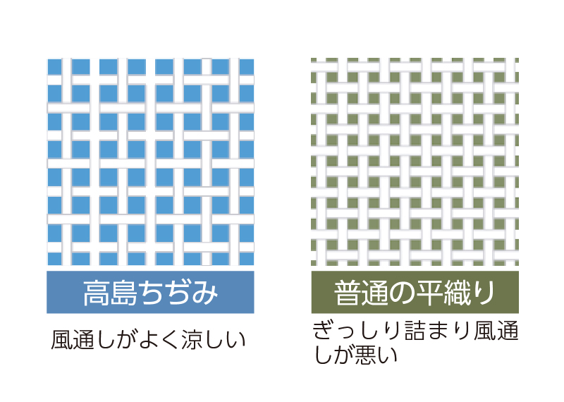 高島ちぢみの織り方
